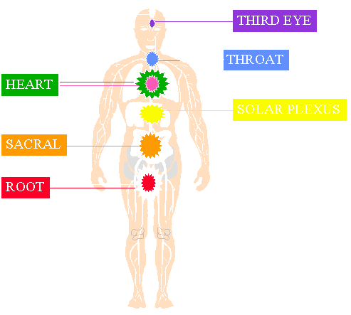 Crystal - Body Layouts | Crystal Information